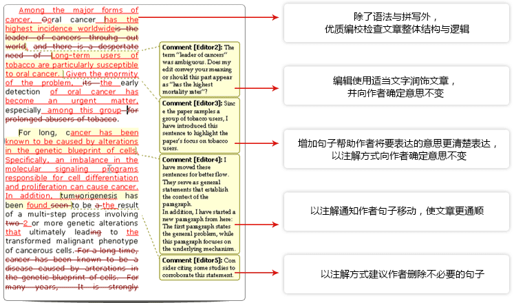 标准编校实例